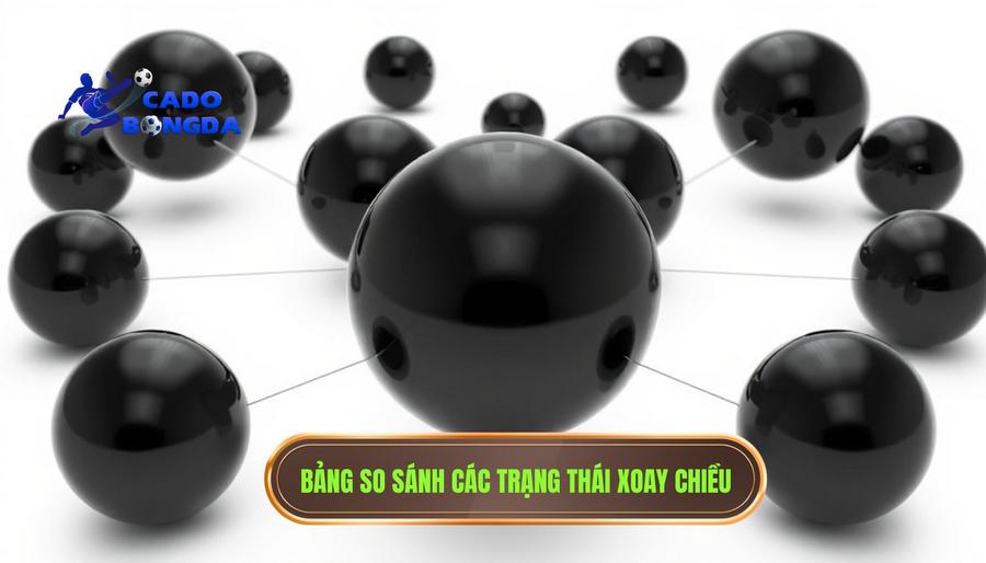 Bảng so sánh các trạng thái xoay chiều phổ biến