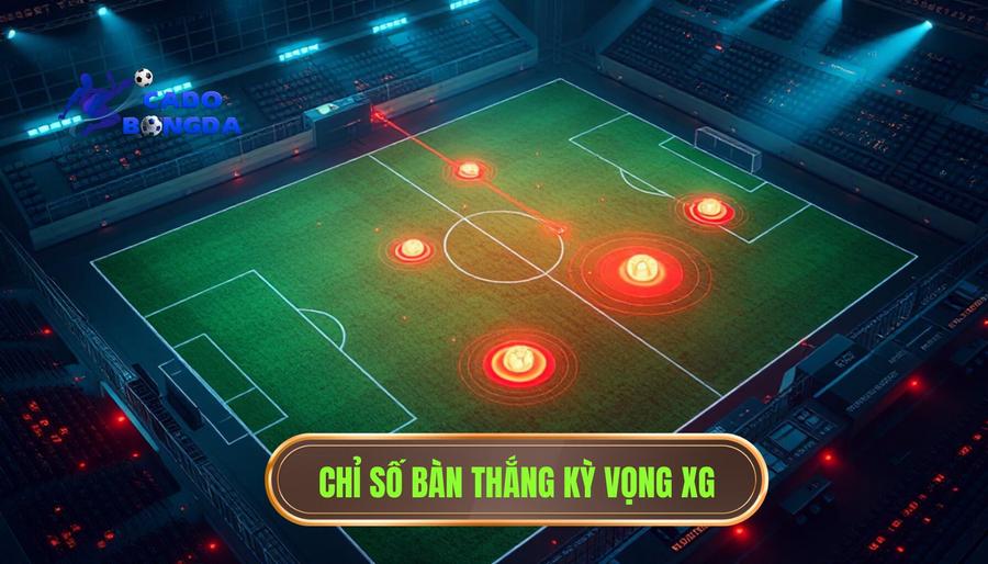 3. Chỉ số bàn thắng kỳ vọng xG